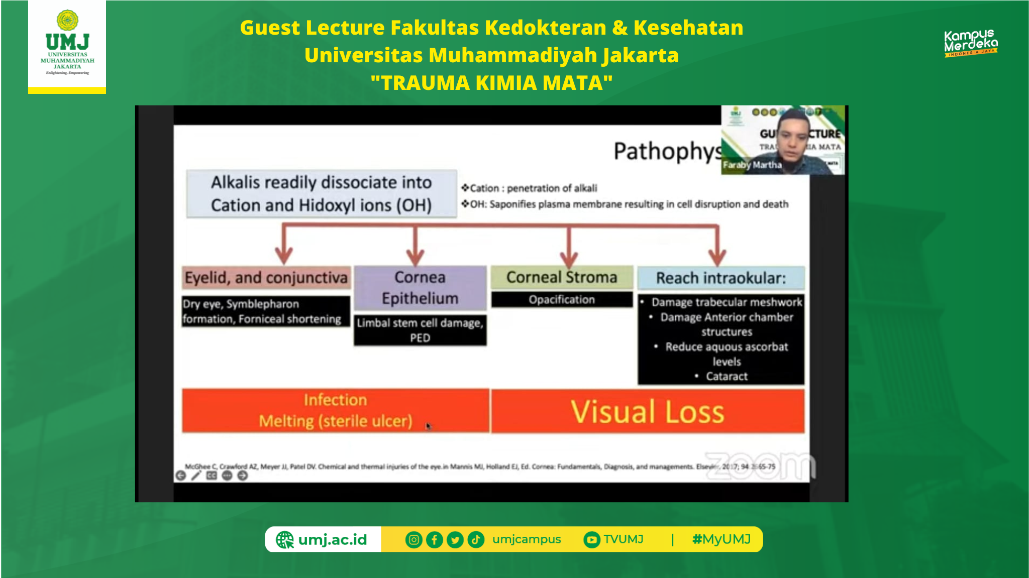 Guest Lecture FKK UMJ
