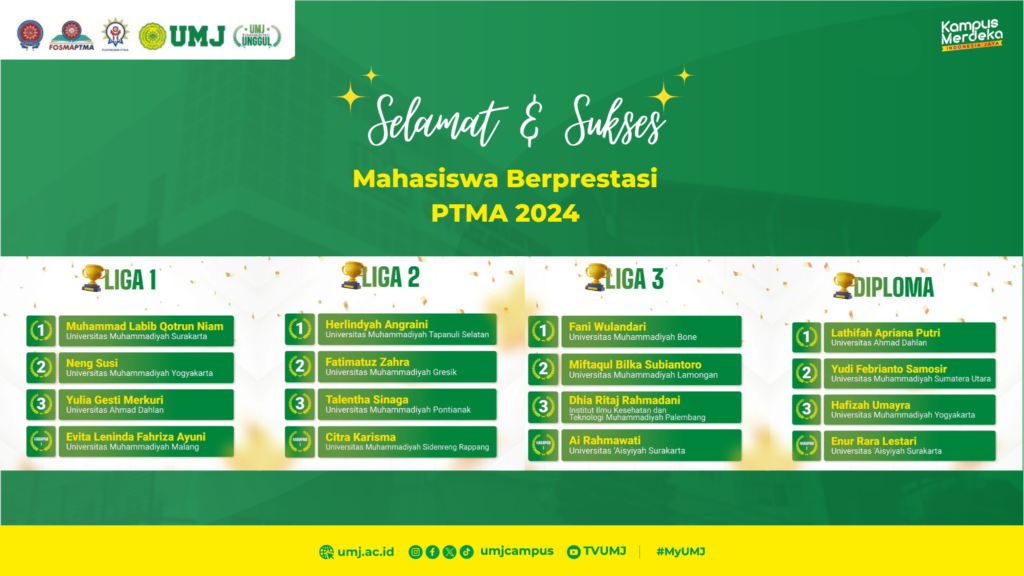 Inilah Para Pemenang PILMAPRES PTMA 2024