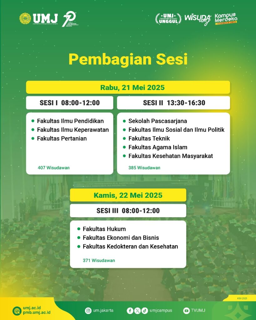 pembagian sesi wisuda 2025