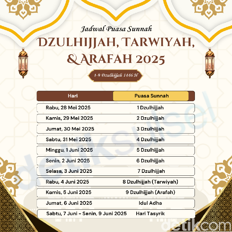 Jadwal Dzulhijjah, Tarwiyah, Arafah (foto diambil dari https://www.detik.com/sulsel/berita/d-7936392/jadwal-dan-niat-puasa-dzulhijjah-tarwiyah-dan-arafah-2025-yuk-amalkan)